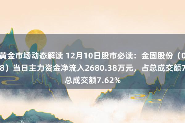 黄金市场动态解读 12月10日股市必读：金固股份（002488）当日主力资金净流入2680.38万元，占总成交额7.62%