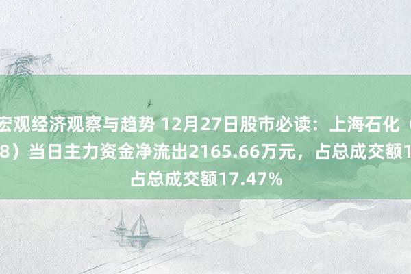 宏观经济观察与趋势 12月27日股市必读：上海石化（600688）当日主力资金净流出2165.66万元，占总成交额17.47%