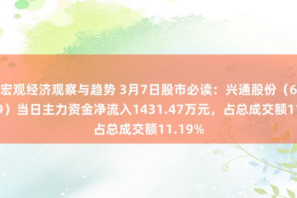 宏观经济观察与趋势 3月7日股市必读：兴通股份（603209）当日主力资金净流入1431.47万元，占总成交额11.19%